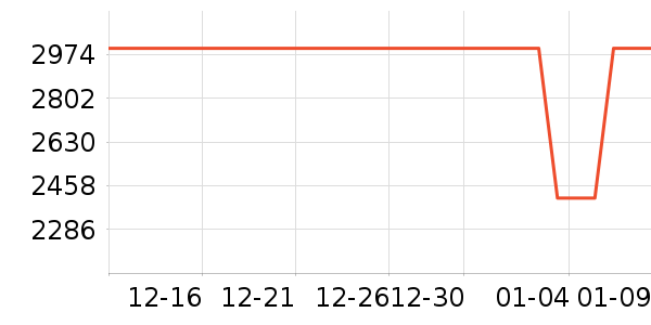 ��ҫƽ�������ʷ�۸�