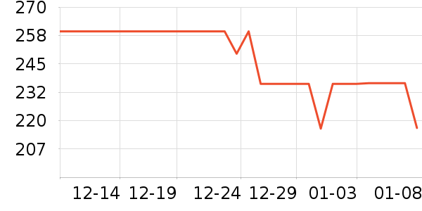 �����˶��п�/������ʷ�۸�