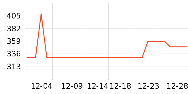 ��������������ʷ�۸�