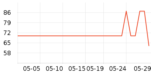 ��������������ʷ�۸�