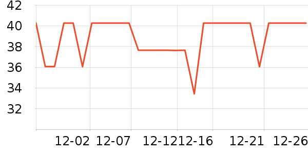 ����˹������/����/������ʷ�۸�