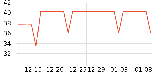 ����˹������/����/������ʷ�۸�