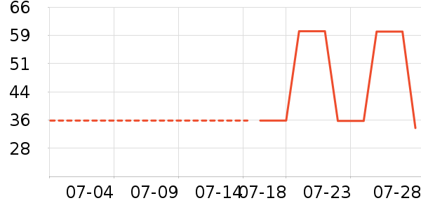 ����ţ��/��Ʒ��ʷ�۸�