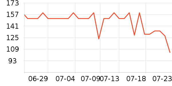 ����᰻����װ��ʷ�۸�