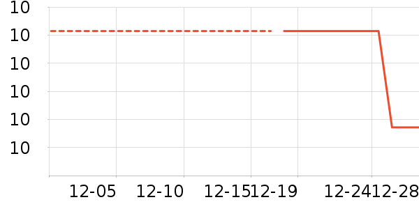 ��๤����ʷ�۸�