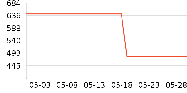 ����˶�ë��/������ʷ�۸�