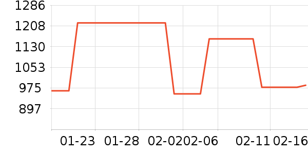 ���¿���/������ʷ�۸�