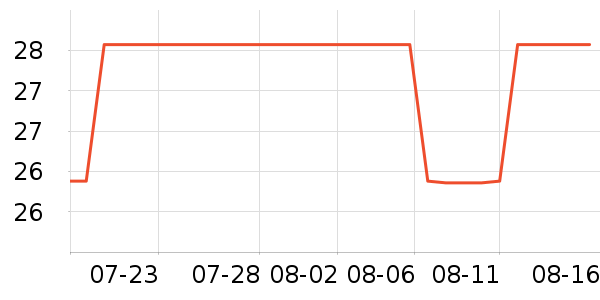 ��С��è��ʳ��ʷ�۸�