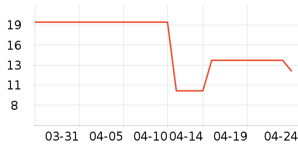 ���/������ʷ�۸�