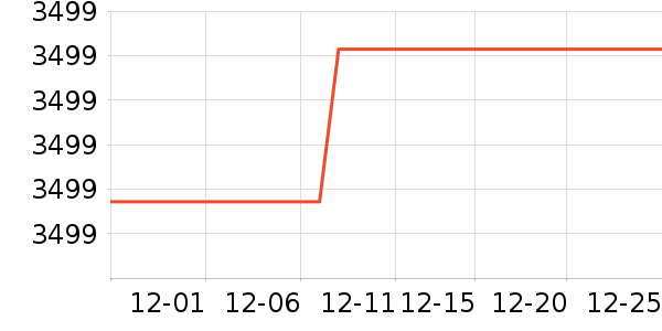 �����յ���ʷ�۸�