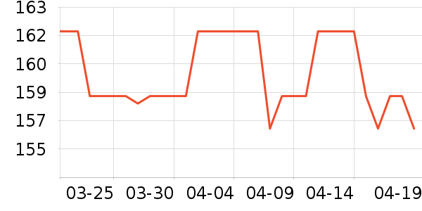 ��ʨŮʽ����/������ʷ�۸�