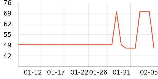 ����һƷ������װ��ʷ�۸�