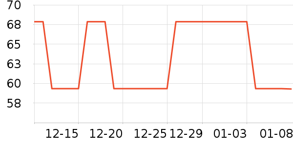 Լ�����뵶��ʷ�۸�