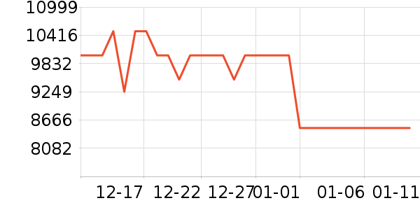 Vidda������ʷ�۸�