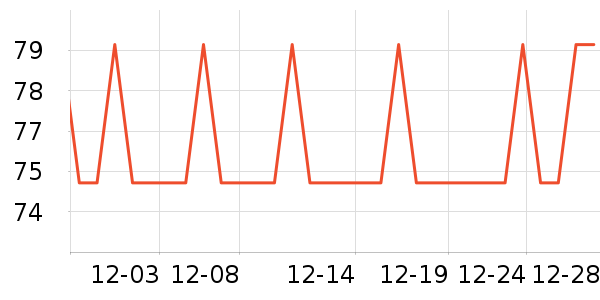 Evereden����������ʷ�۸�