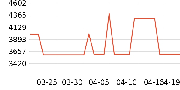 �����ֻ���ʷ�۸�