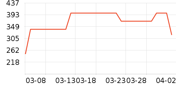 ��������ů������ʷ�۸�