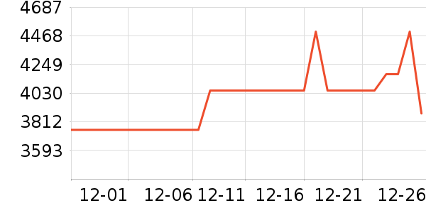 ���������ʷ�۸�