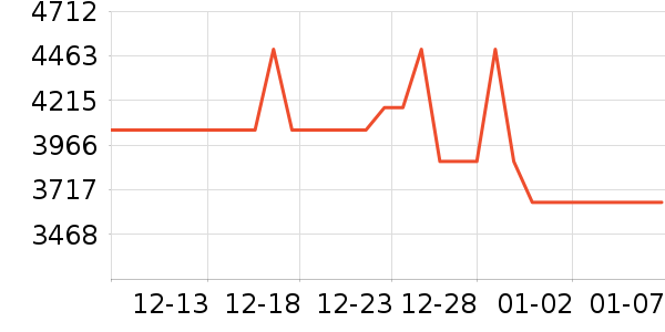 ���������ʷ�۸�