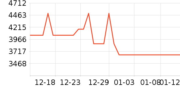 ���������ʷ�۸�