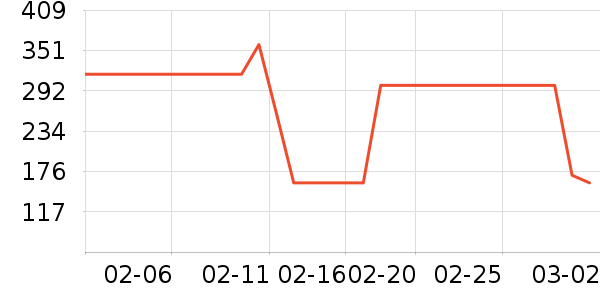 Dickies�ۿ�������ʷ�۸�