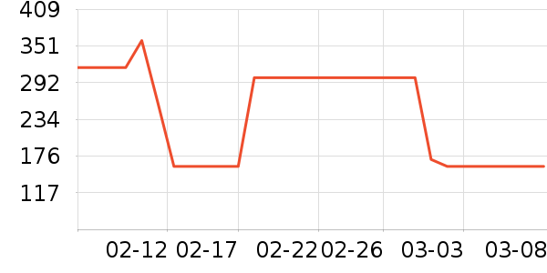 Dickies�ۿ�������ʷ�۸�