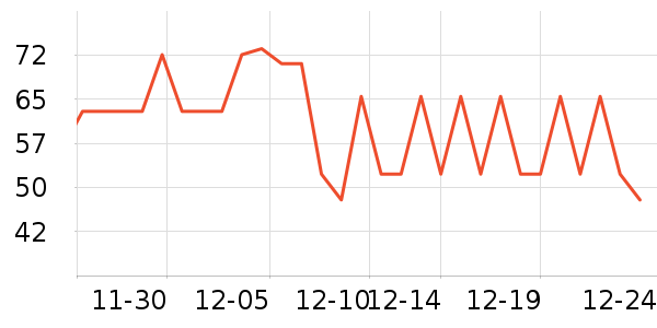 ������ʷ�۸�