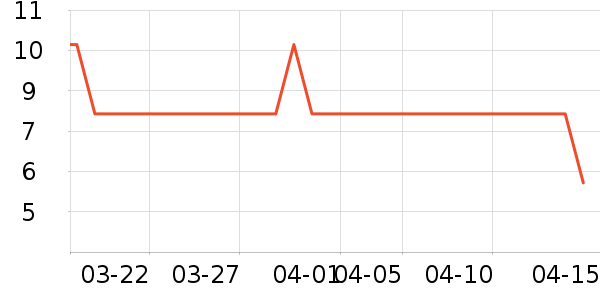 ���ɺͰ͵�è����ʷ�۸�