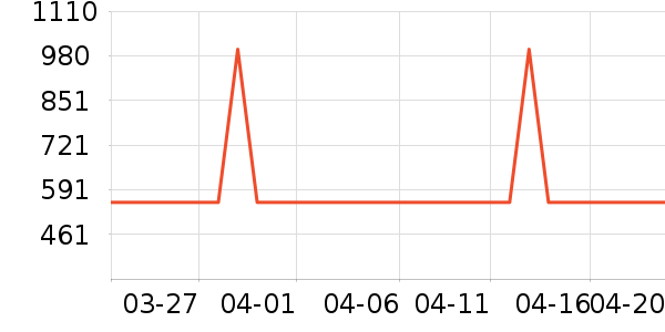 ������ʾ����ʷ�۸�