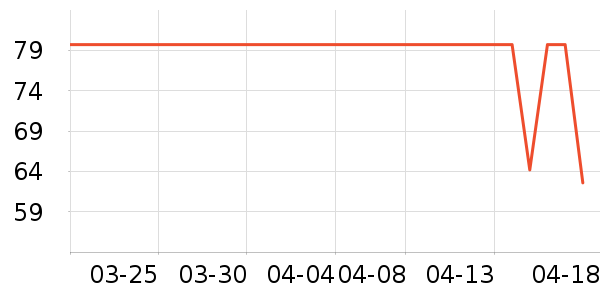 è�˱�ů������ʷ�۸�