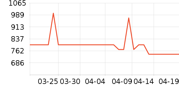 �Ͽ�ٯ��ͯ���г���ʷ�۸�