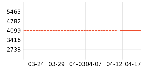 vivo�ֻ���ʷ�۸�