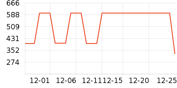 HUGO BOSST����ʷ�۸�