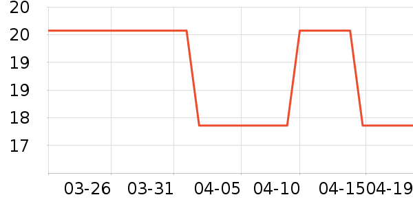 �Ź�������ʷ�۸�