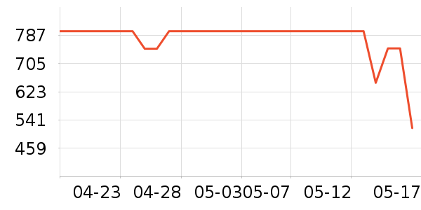 �����������ʷ�۸�