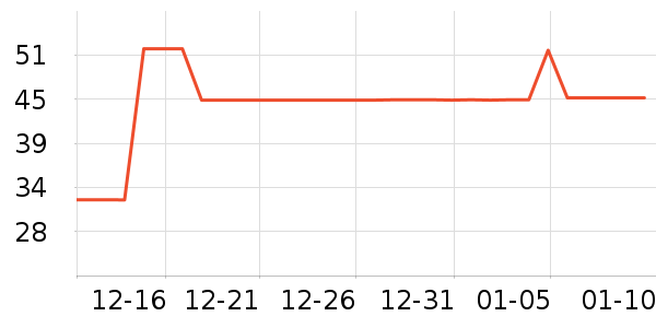 ��ά˹T����ʷ�۸�