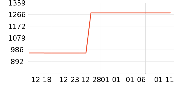 �׾�Ůʽ��֯����ʷ�۸�