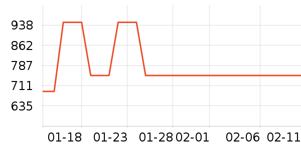 Ůѥ��ʷ�۸�