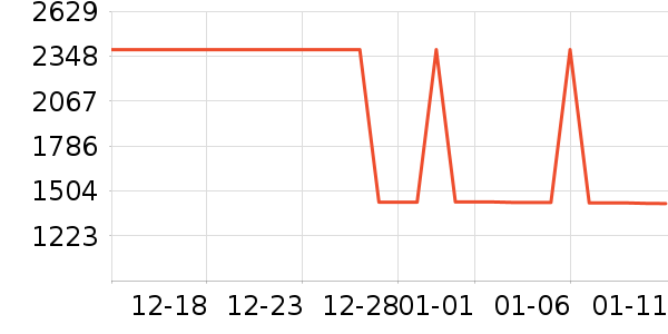 ŵ��������������е��ʷ�۸�