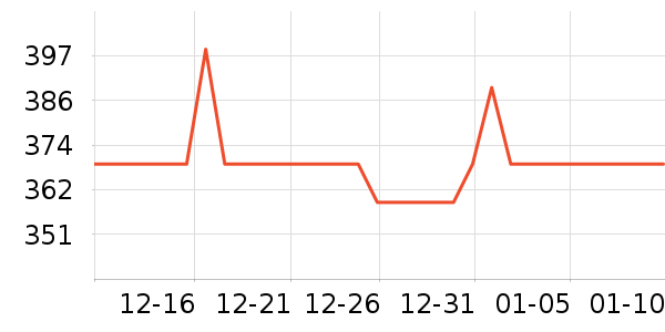 ׼���˶�װ��ʷ�۸�