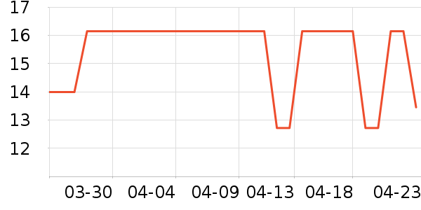 ���Ҳ���������ʷ�۸�