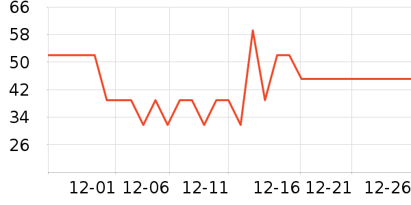 ��ά˹T����ʷ�۸�