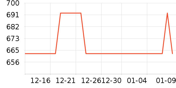 ��Ѱ����ʷ�۸�