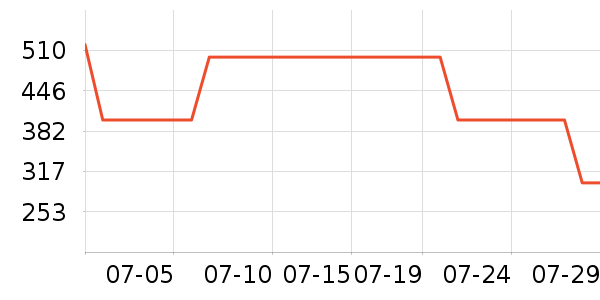 ׼���˶�װ��ʷ�۸�