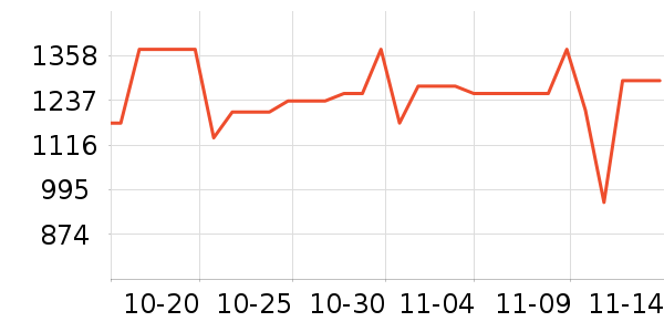 ���˶���ë����Ʒ��ʷ�۸�