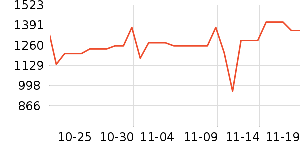 ���˶���ë����Ʒ��ʷ�۸�