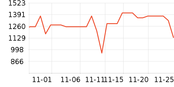 ���˶���ë����Ʒ��ʷ�۸�