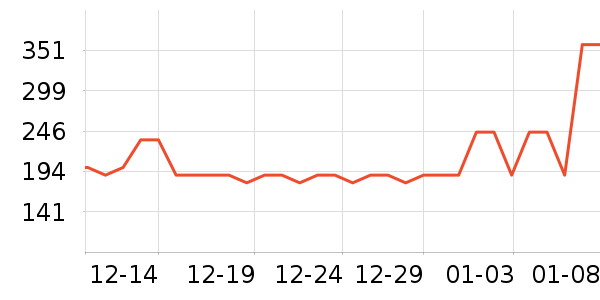 361���˶�װ��ʷ�۸�