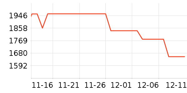 �������װ��ʷ�۸�