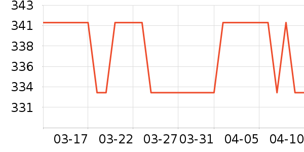 ��ʿ����Ь��ʷ�۸�